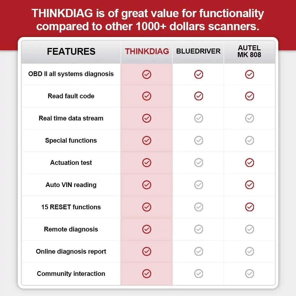 thinkcar ThinkDiag OBD2 Scanner Bluetooth, Diagnostic Bluetooth Car Code Reader