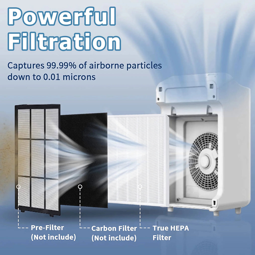 C545 Replacement  Filter for Winix C545 Air Purifier, Ture  Filter S Only