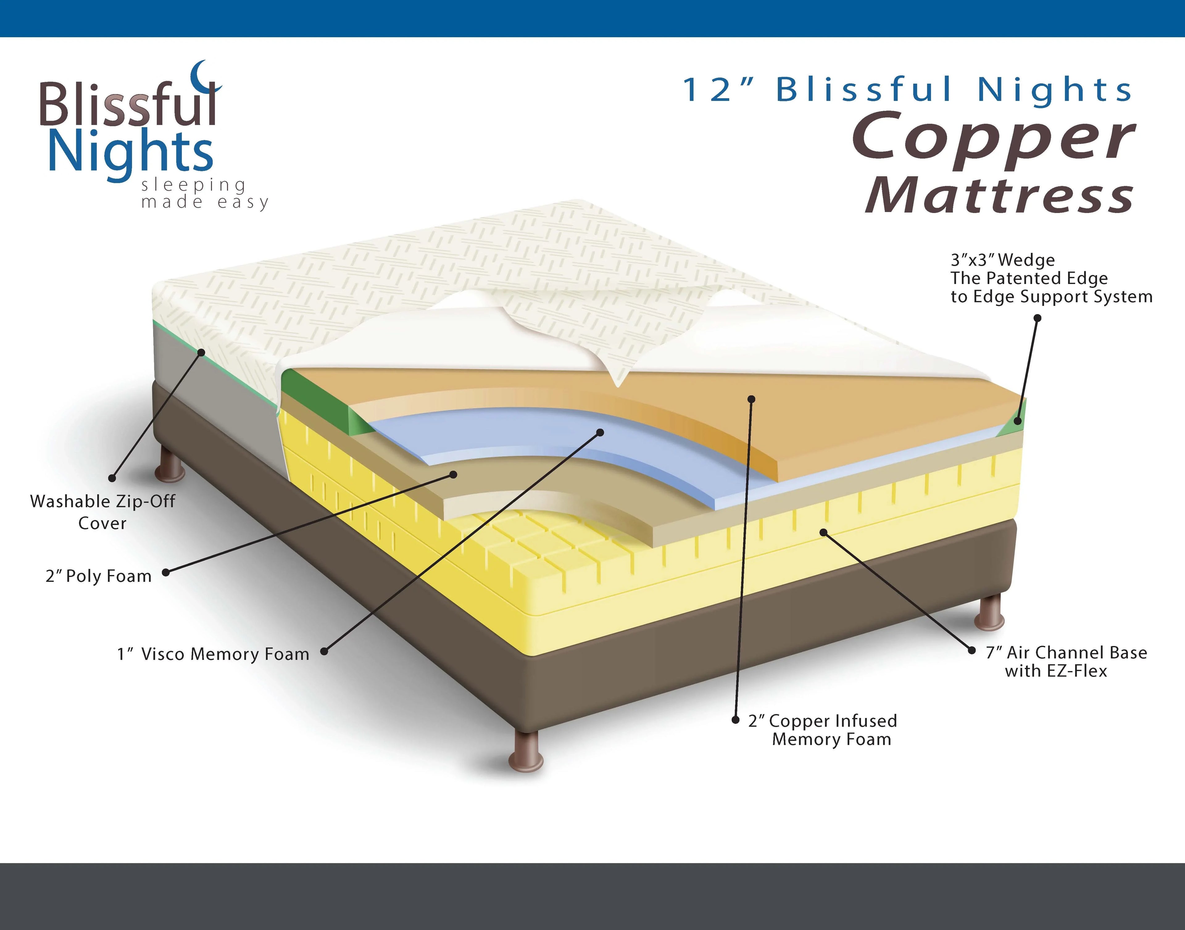 Blissful Nights 12” Copper Infused Memory Foam Mattress, Queen