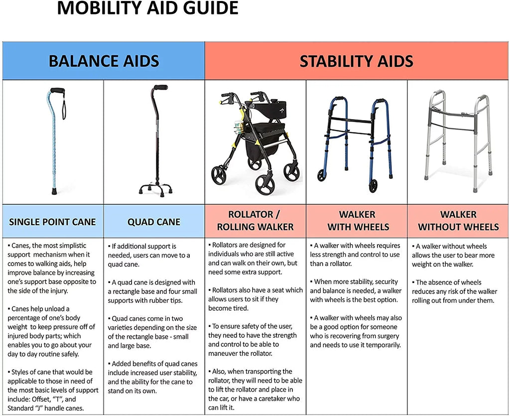 Medline Guardian Deluxe Rollator, Folding Rolling Walker, 8" Wheels, 300lb Weight Capacity, Blue-Gray Frame