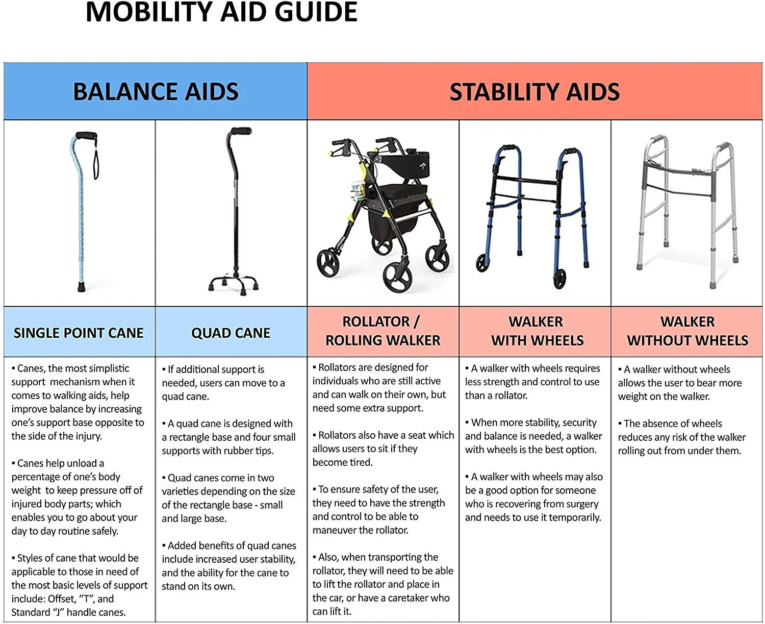 Medline Guardian Deluxe Rollator, Folding Rolling Walker, 8" Wheels, 300lb Weight Capacity, Blue-Gray Frame