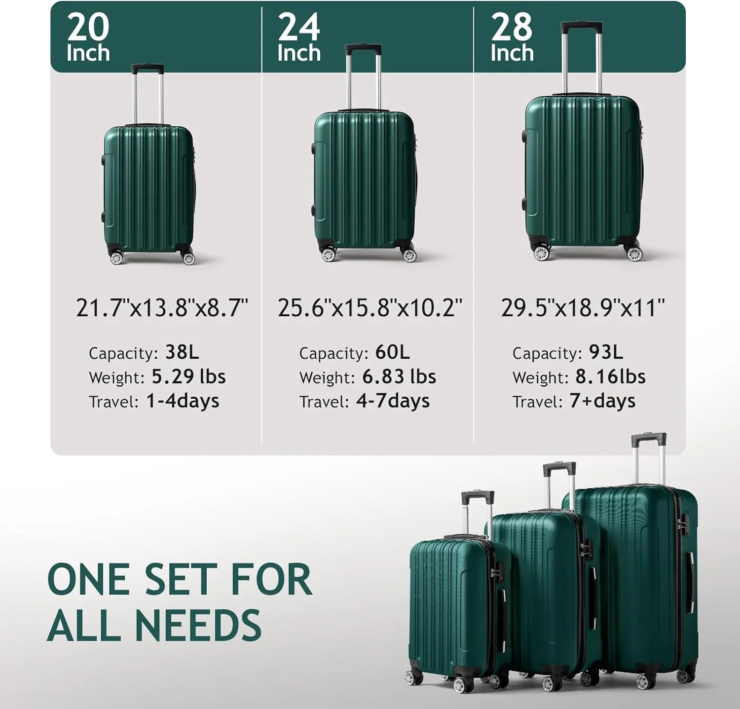 Business - Dark Green (20/24/28)  Luggage Set of 3 Hardside Carry on Suitcase Sets with Spinner Wheels &  lock, Portable Lightweight  Luggages for Travel