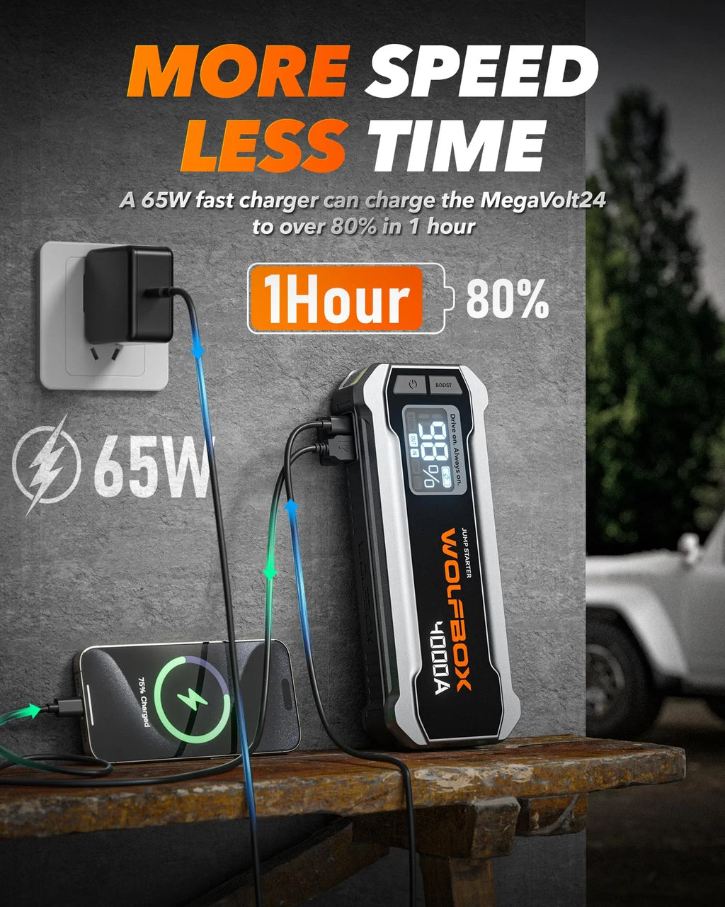 4000A 12V Car Battery Jump Starter(10L Gas 10L Diesel Engine) Powerful Car Jump Starter with 65W Quick Charger, Built-in  Light, Jumper Cables, 24000mAh Portable Jump Starter Battery Pack