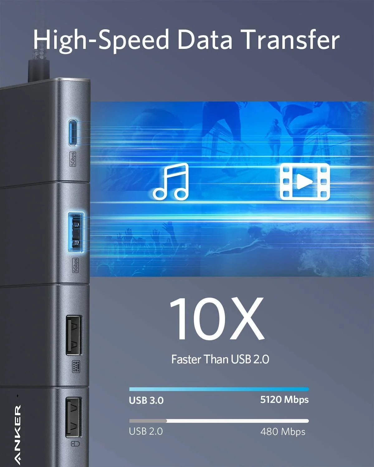 Anker  C Hub Adapter PowerExpand 11-in-1 with 4K ,100W Power Delivery,Ethernet Port, Card Reader