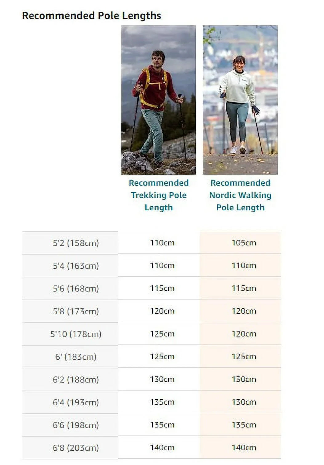 Nordic Walking Cronos Walking Poles Carbon Series 115cm