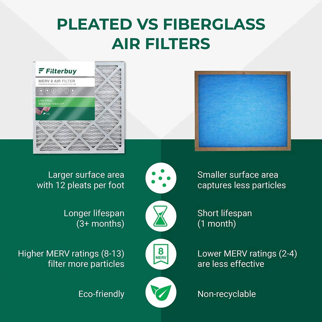 Filterbuy 16x25x2  8 Pleated   Furnace Air Filters (5-Pack)