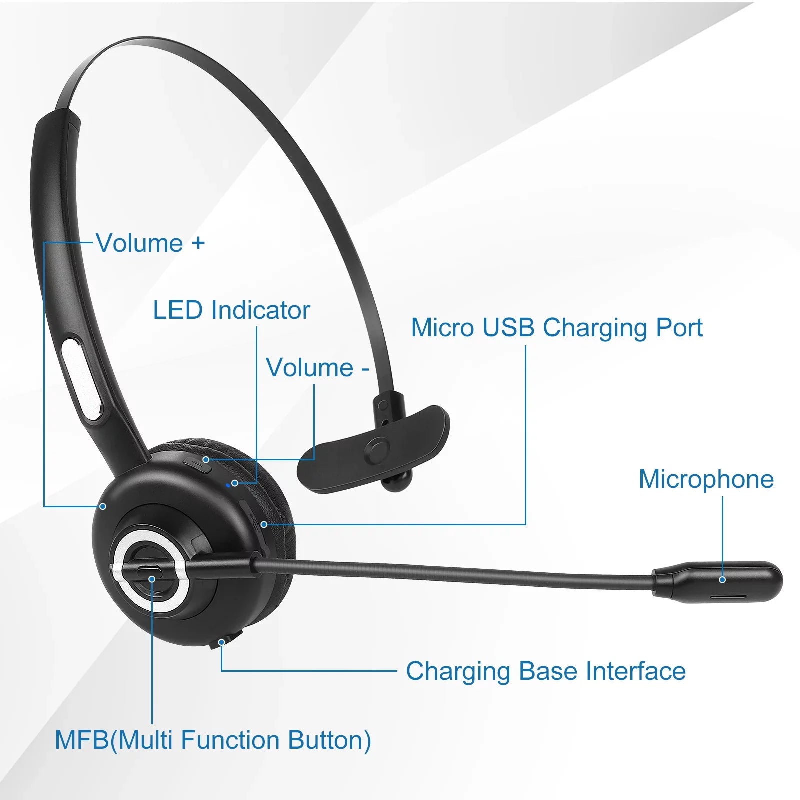 Comfortable Bluetooth Headset, -M97 Wireless Headset with Microphone, Wireless Cell Phone Headset with Noise Isolation Mic Charging Base Mute Function for Oppo RX17 Pro With Charging Dock