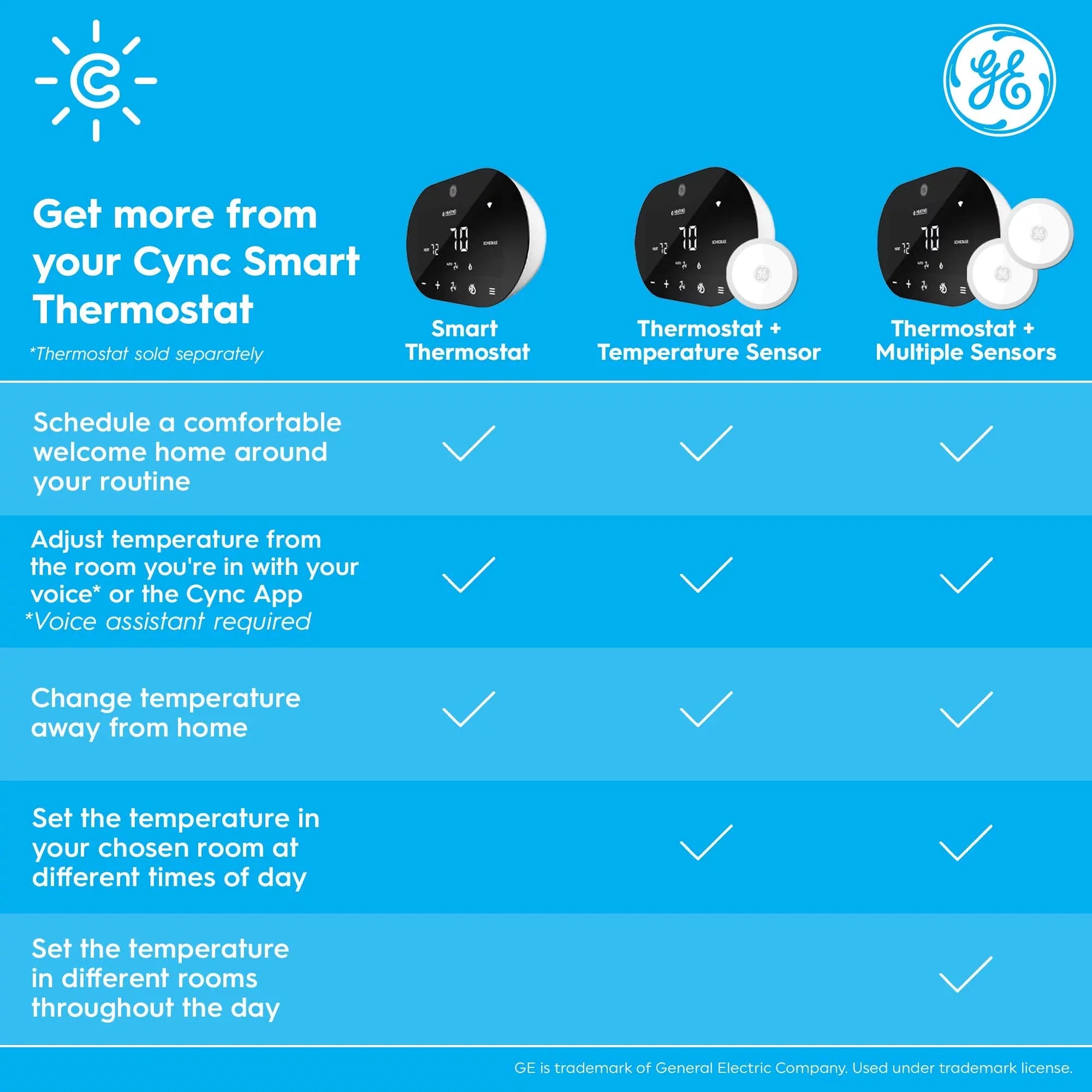 Smart Temperature Sensor, Thermostat Sensor, Humidity Sensor, Works with  Smart Thermostat (Sold Separately), Set Schedules in  App (1 Pack)