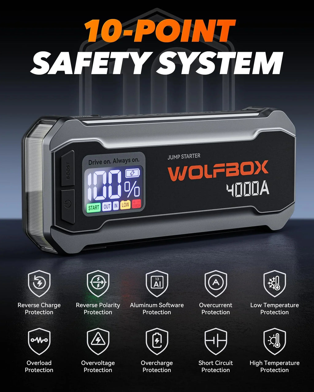 4000A 12V Car Battery Jump Starter(10L Gas 10L Diesel Engine) Powerful Car Jump Starter with 65W Quick Charger, Built-in  Light, Jumper Cables, 24000mAh Portable Jump Starter Battery Pack