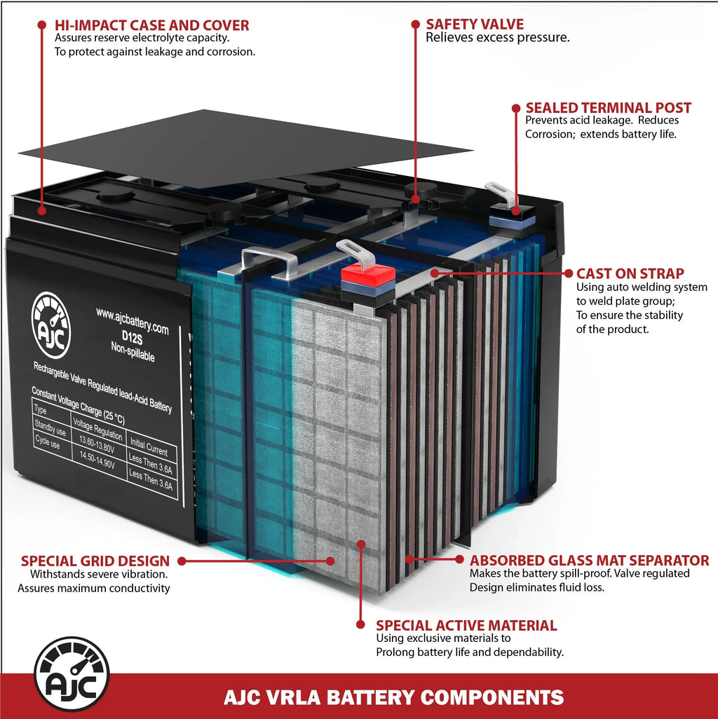 Battery Compatible with Cybex Diagnostic Equipment 6000 Dynamometer 12V 7Ah Fitness Equipment Replacement Battery