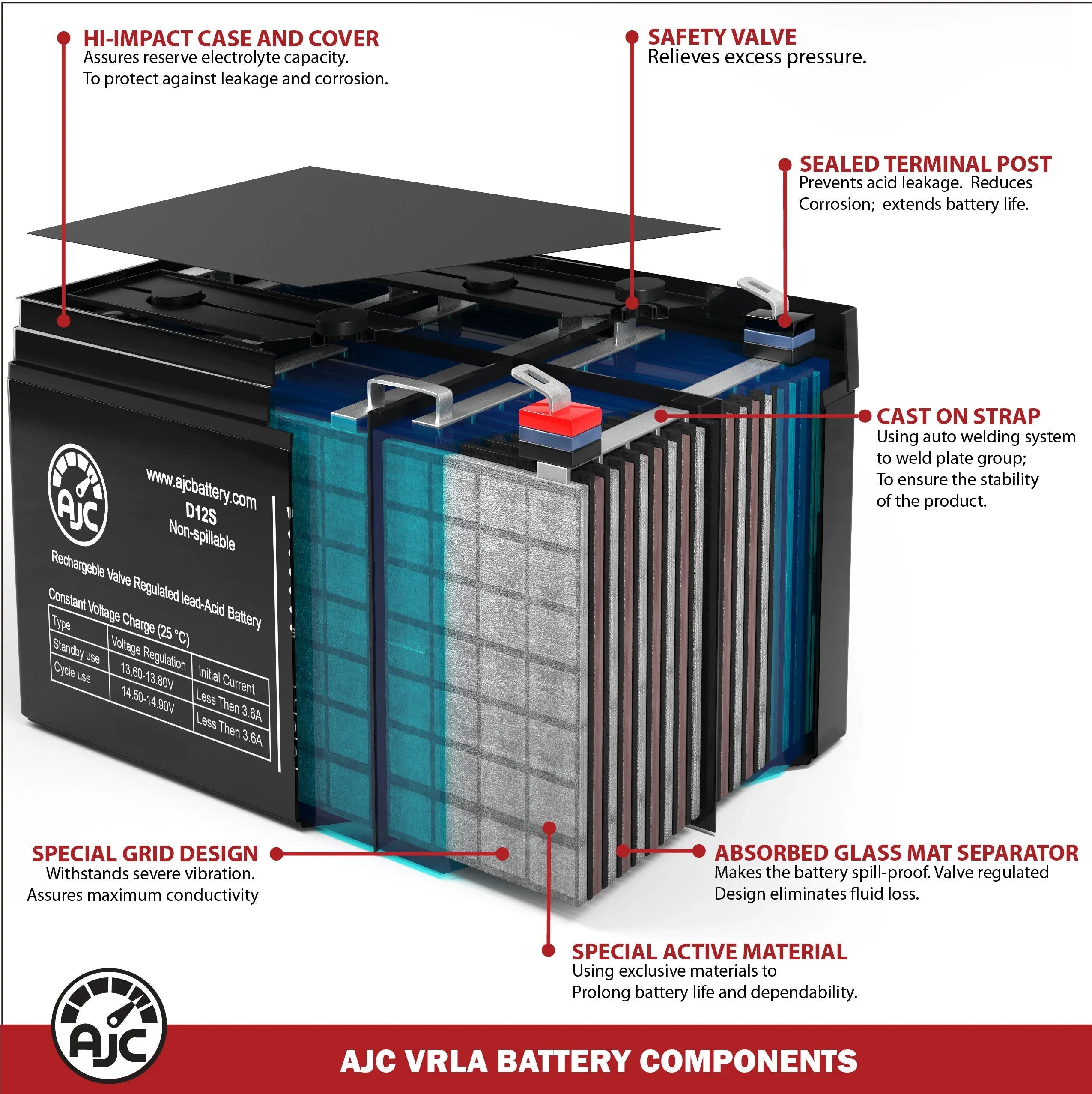 Battery Compatible with Cybex Diagnostic Equipment 6000 Dynamometer 12V 7Ah Fitness Equipment Replacement Battery