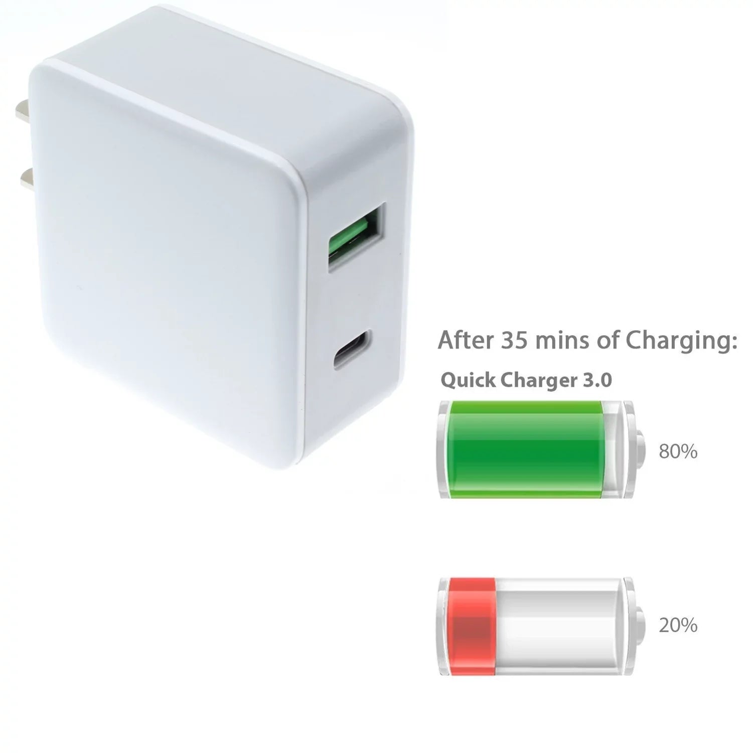 36W Quick Home Charger w MicroUSB 10ft  Cable E7Y for Coolpad Illumina, Defiant,  Plus - Doro PhoneEasy 626, Doro 824 SmartEasy -  One M9 A9, Desire  626s 626 612 610 555 530 526