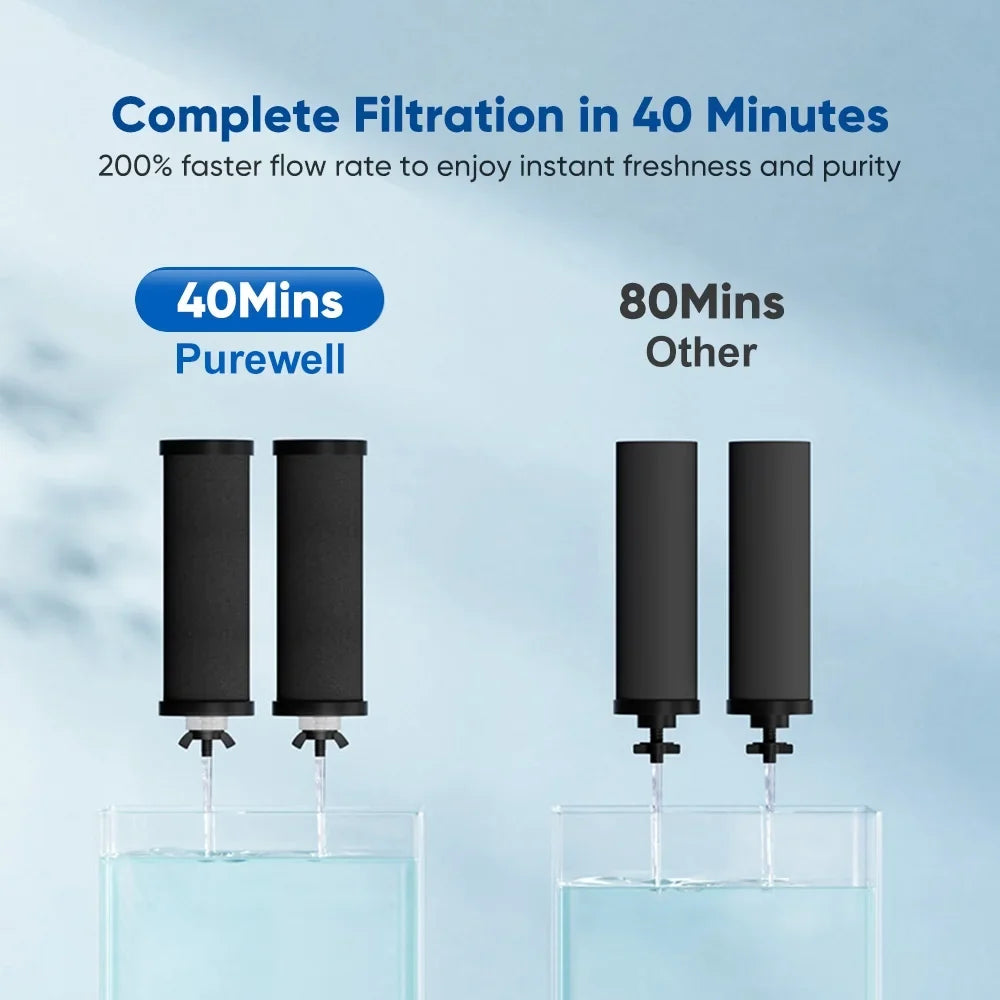 Filter,Filter Water2.25 Stainless Steel Water Filter Huiop