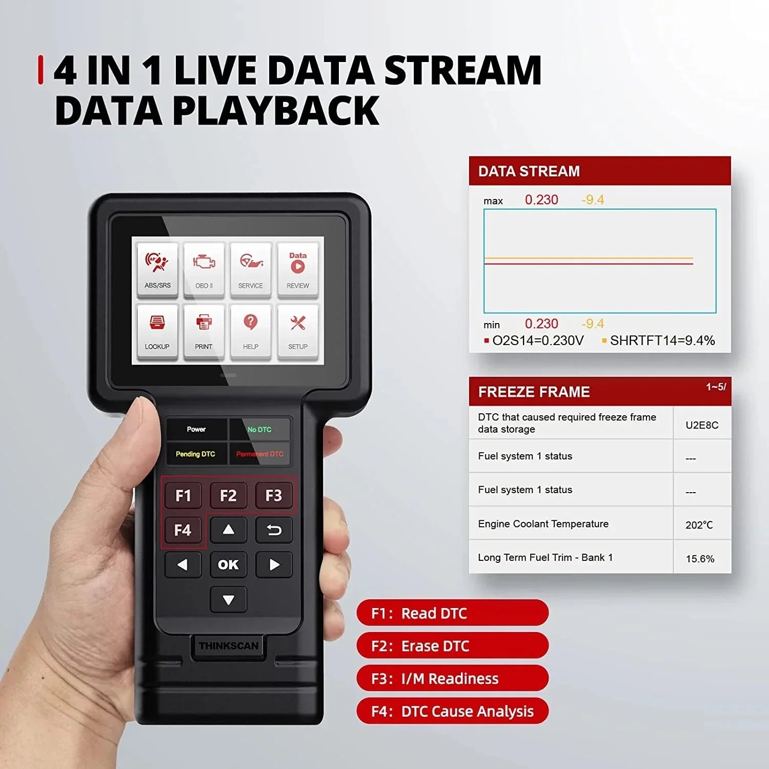 OBD2 Scanner Diagnostic Tool，Full System Diagnostic Scanner for Car, Code Reader Car Diagnostic Tool with Oil/Brake/// Reset -  S99