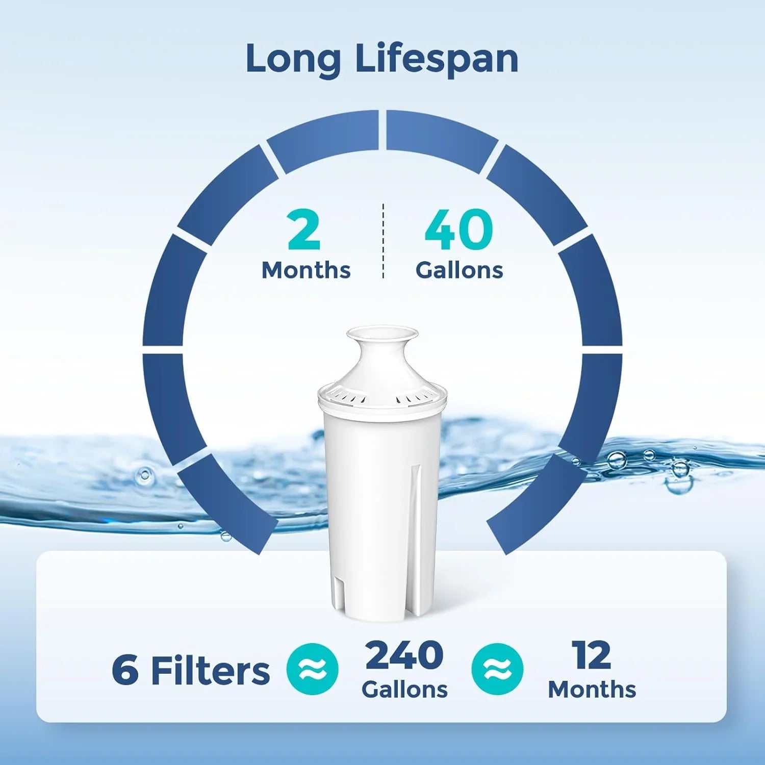 6-Pack Standard Water Filter Replacements for Brita® Water Pitchers and Dispensers,  Certified to Reduce Chlorine and Bad Taste,  free