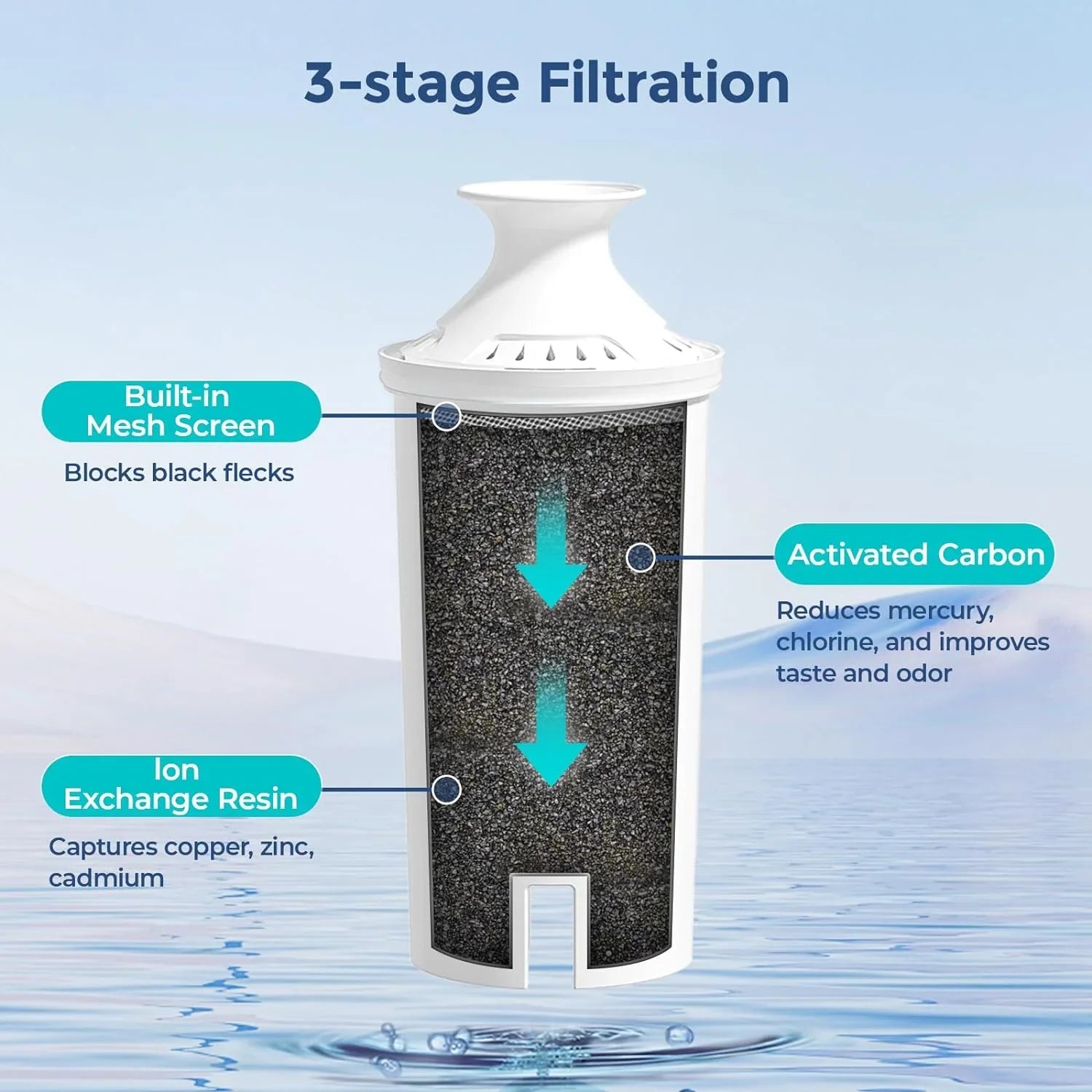 6-Pack Standard Water Filter Replacements for Brita® Water Pitchers and Dispensers,  Certified to Reduce Chlorine and Bad Taste,  free