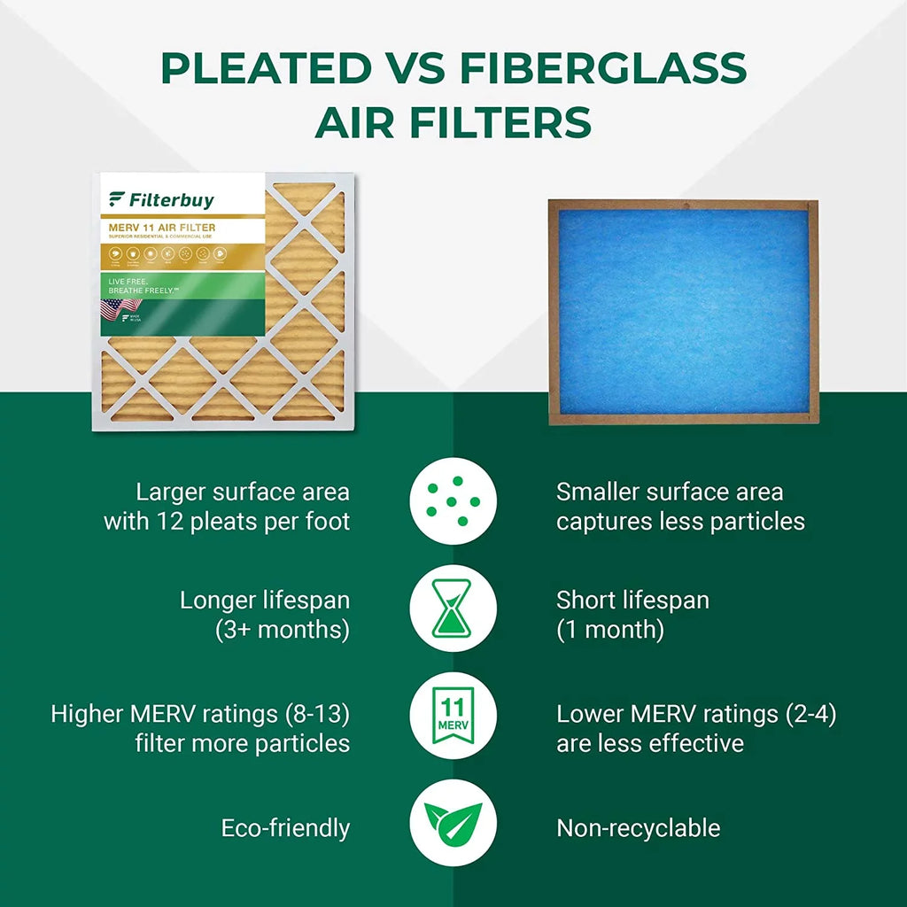 Filterbuy 12x24x2  11 Pleated   Furnace Air Filters (2-Pack)