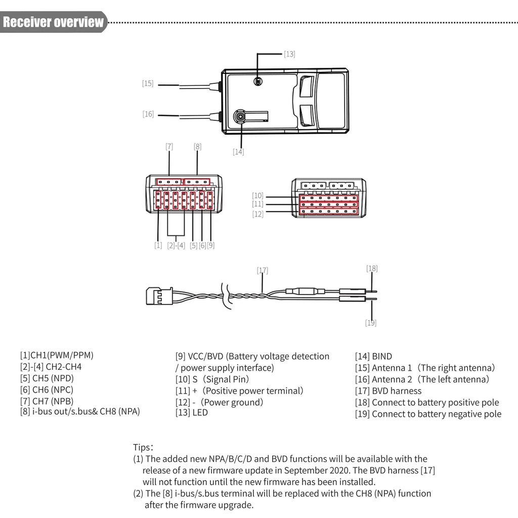 FTr8B 2.4GHz 8CH Receiver for  Airplane Helicopter Fixed Wing Glider Engineering Vehicle Drone Dual PWMPPMi.. Output Compatible with AFHDS3 Transmitters  Modules PL18 NB4