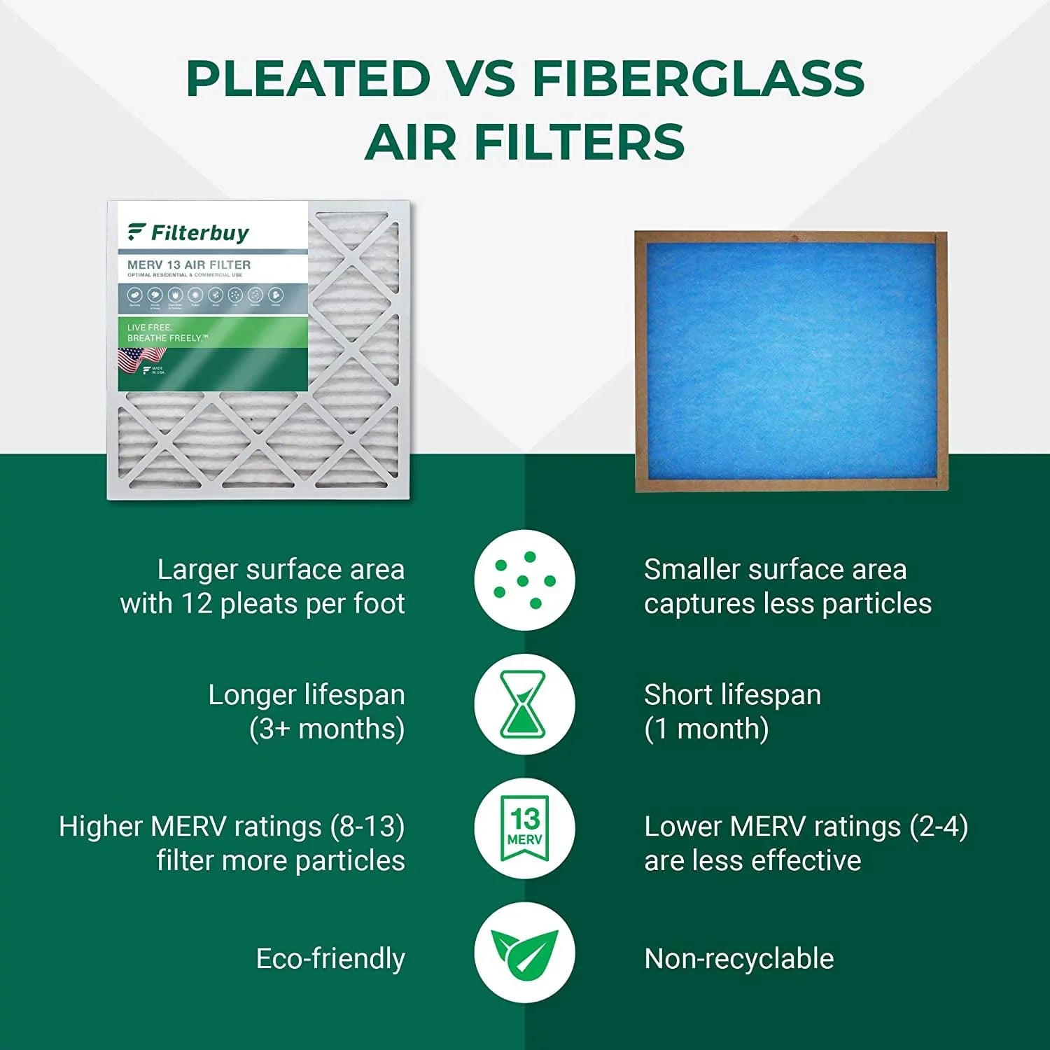 Filterbuy 12x12x4  13 Pleated   Furnace Air Filters (3-Pack)