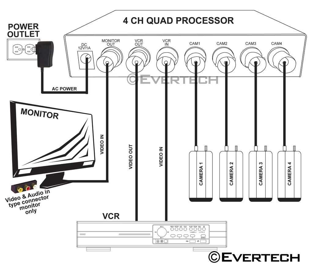 Evertech Analog Security Camera  4 Channel / Port (4 Camera) Color Quad Splitter Processor Real Time with Remote Control and 2000mA adapter