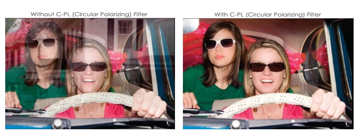 C- (Circular Polarizer) Multicoated | Multithreaded Glass Filter (37mm) For Olympus  E-PL7
