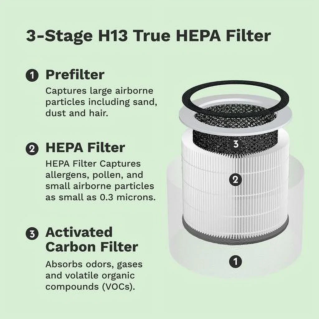Lifelabs Sciaire Mini +  Replacement 3-1  Filter