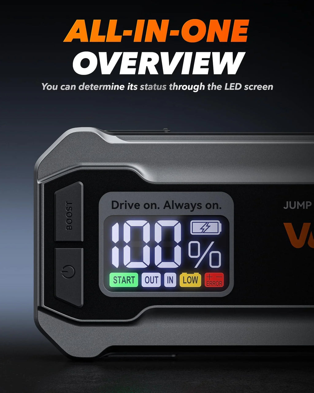 4000A 12V Car Battery Jump Starter(10L Gas 10L Diesel Engine) Powerful Car Jump Starter with 65W Quick Charger, Built-in  Light, Jumper Cables, 24000mAh Portable Jump Starter Battery Pack