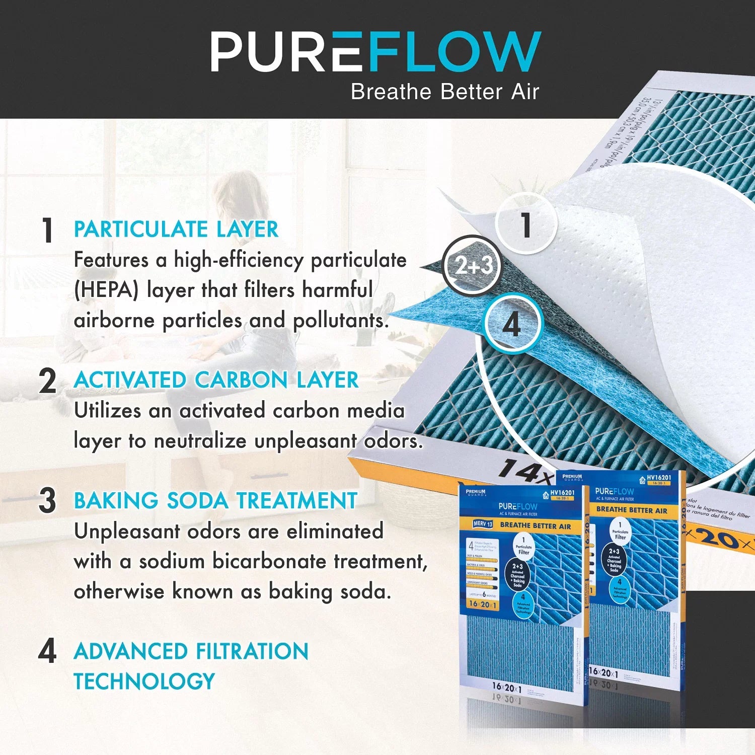 PureFlow, Home Furnace Air Filter 16x25x1, with 4 Layers of Advanced Filtration Technology, -13 Pack-of-2