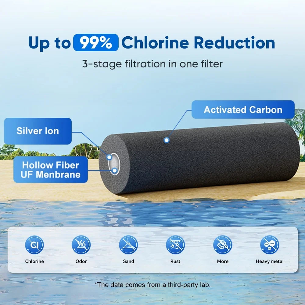 Filter,Filter Water2.25 Stainless Steel Water Filter Huiop