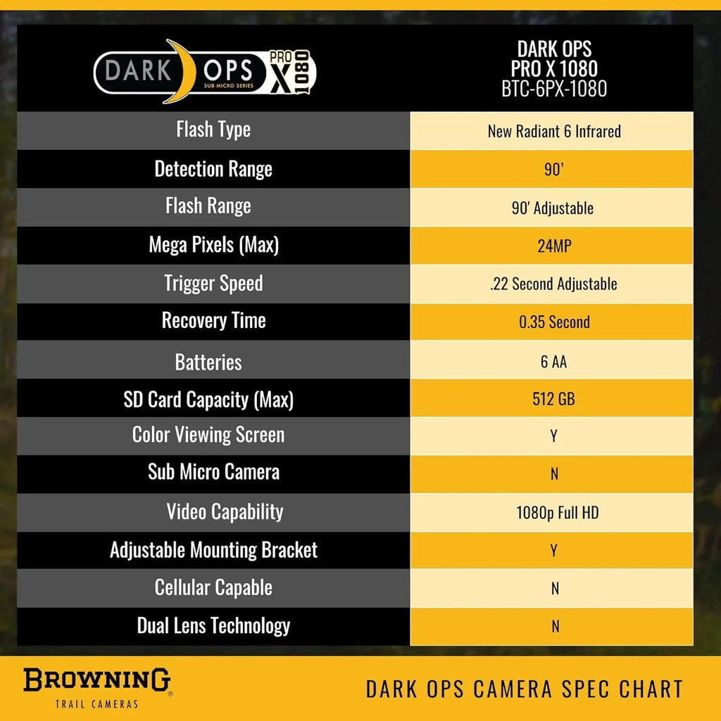 Browning Trail Camera Dark Ops Pro X 1080 Wildlife Motion-Activated Camera