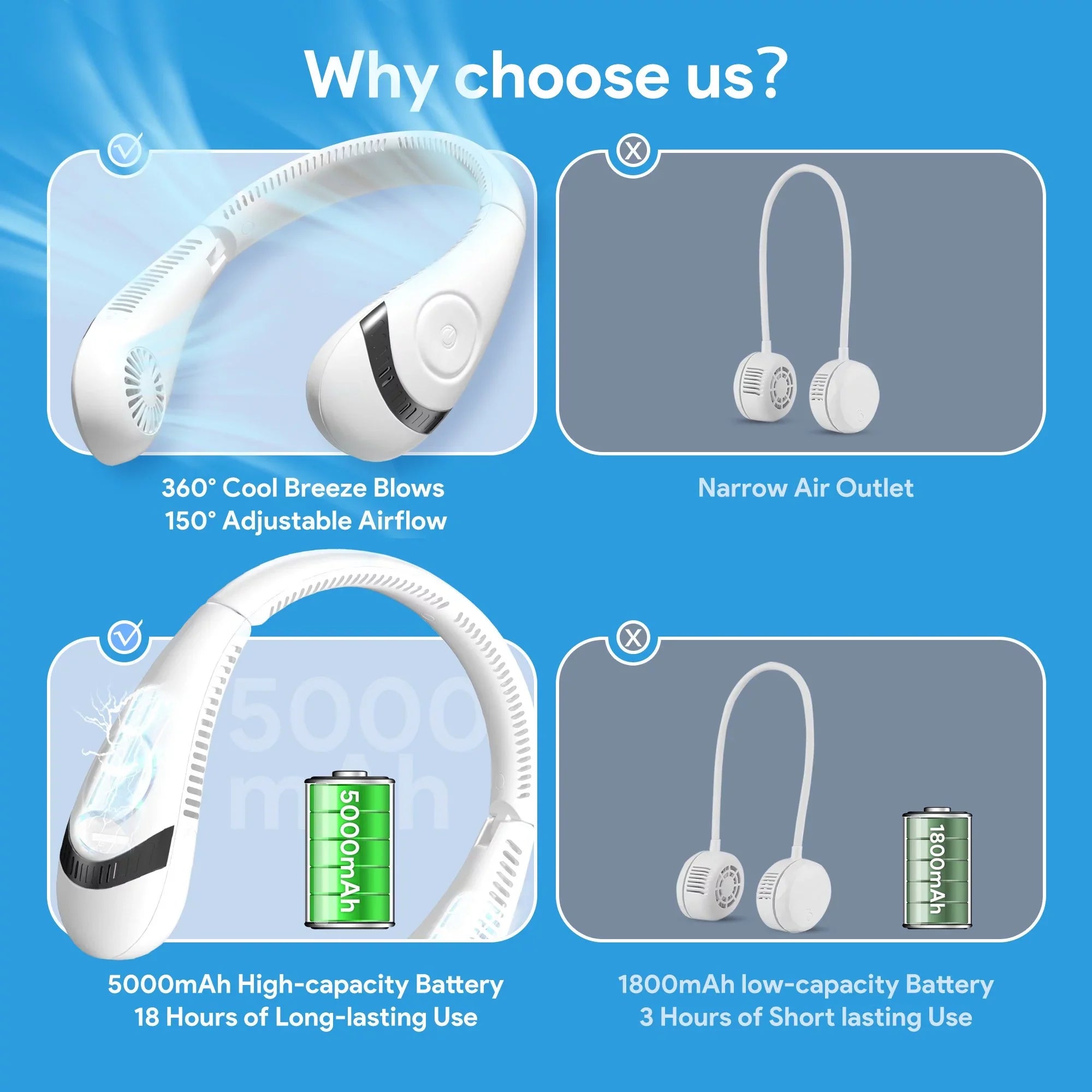 Folding Neck Fanwtith  Display, 360°Airflow 5000mAh  Rechargeable Mini Neck Fan Bladeless 3 Speeds Portable Summer Cooling Fans, White