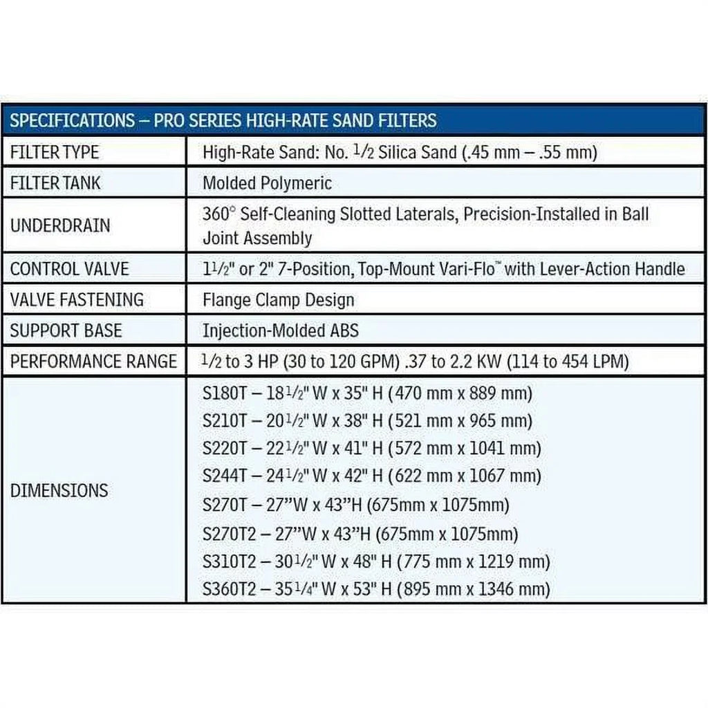 Hayward W3S310T2 30" Pro Series Sand Filter with 2" Top Mount Valve