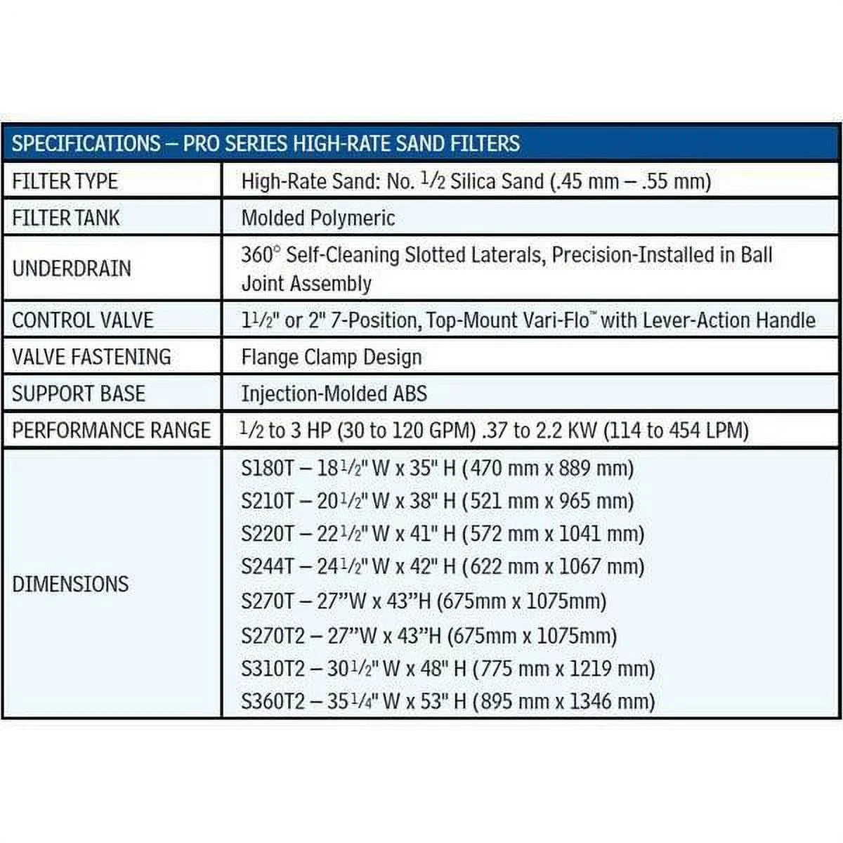 Hayward W3S310T2 30" Pro Series Sand Filter with 2" Top Mount Valve