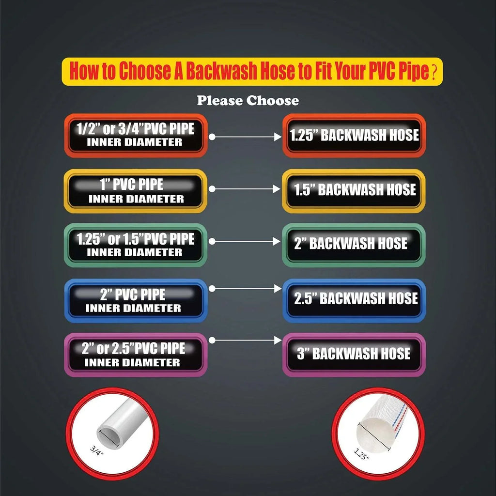 Pool Backwash Discharge Hose - Get the job done with confidence!