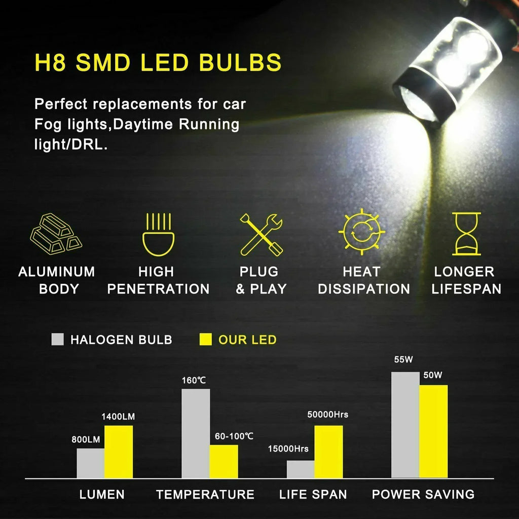D4S  Headlight Bulbs for Mazda -5 2018 H11 H8 Led Fog Lights 4pcs