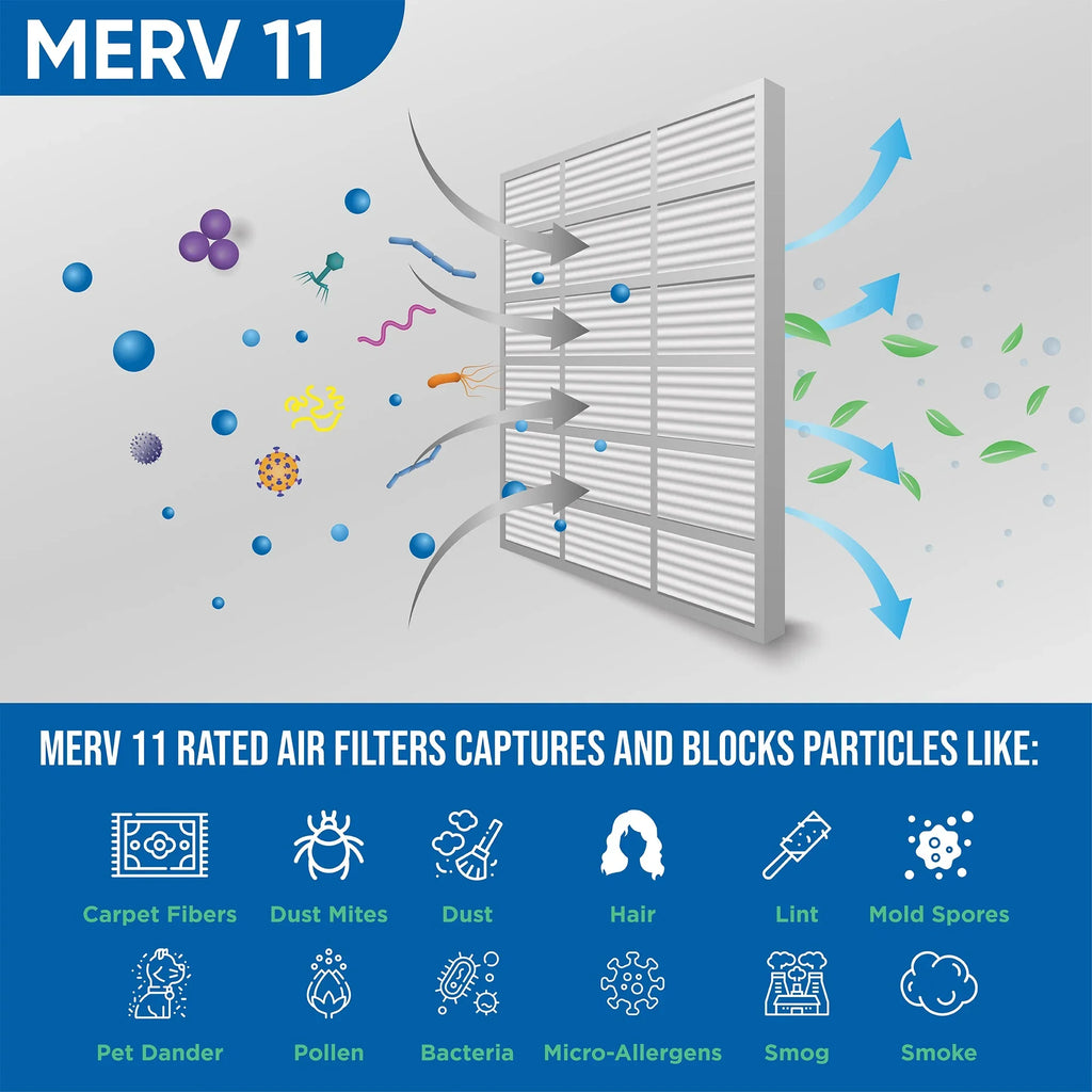 6 Pack of 20x24x1  11 Pleated Air Filters by Glasfloss. Actual Size: 19-3/8 x 23-3/8 x 7/8