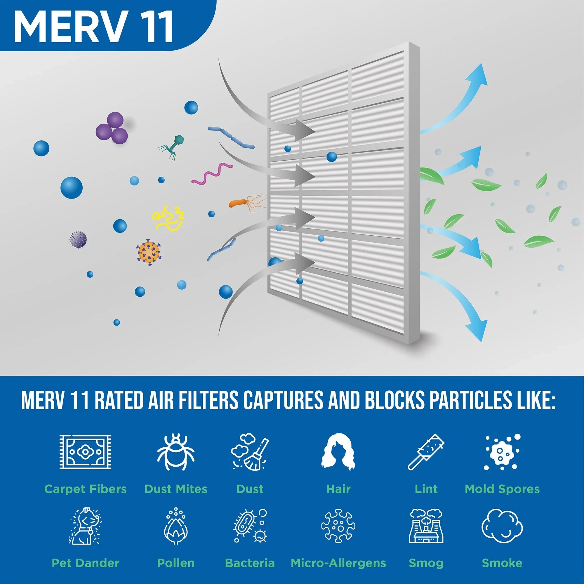 6 Pack of 20x24x1  11 Pleated Air Filters by Glasfloss. Actual Size: 19-3/8 x 23-3/8 x 7/8