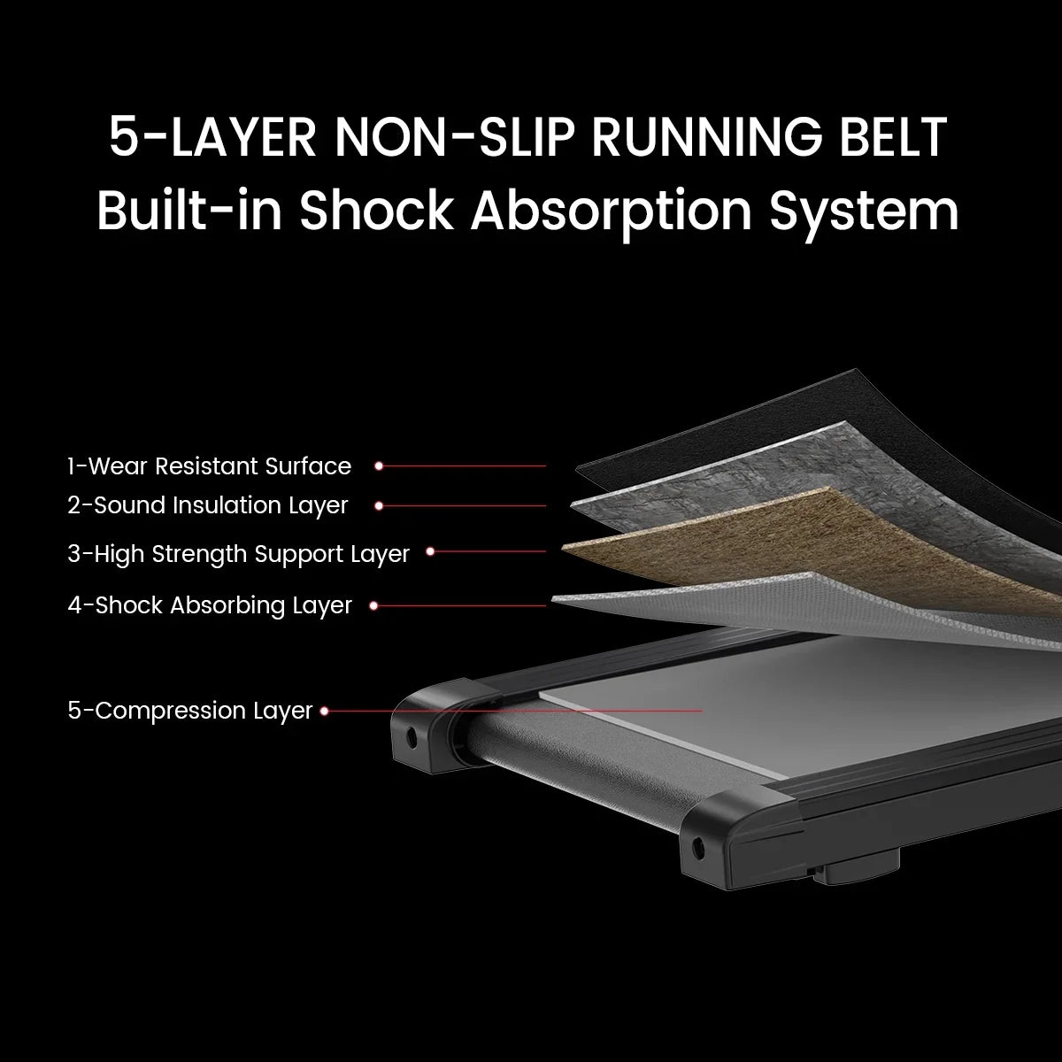 Relife SuperFit 0.5-4MPH Walking Pad Under Desk Treadmill Quiet 220 lbs Capacity Portable with  Display Black
