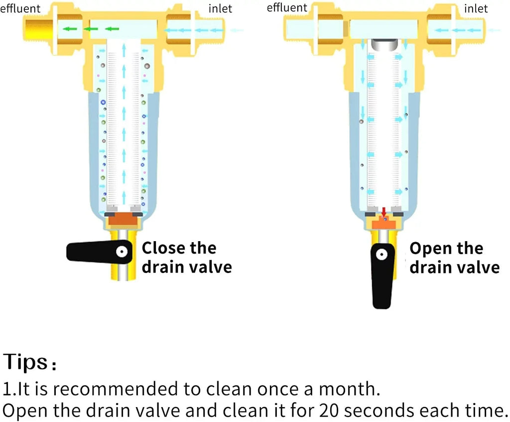 Roastove Spin Down Sediment Water Filter, Pre-Filter for Whole House, Contains Two 3/4" Push-to-Connect Fittings, Rated at 50 Micron
