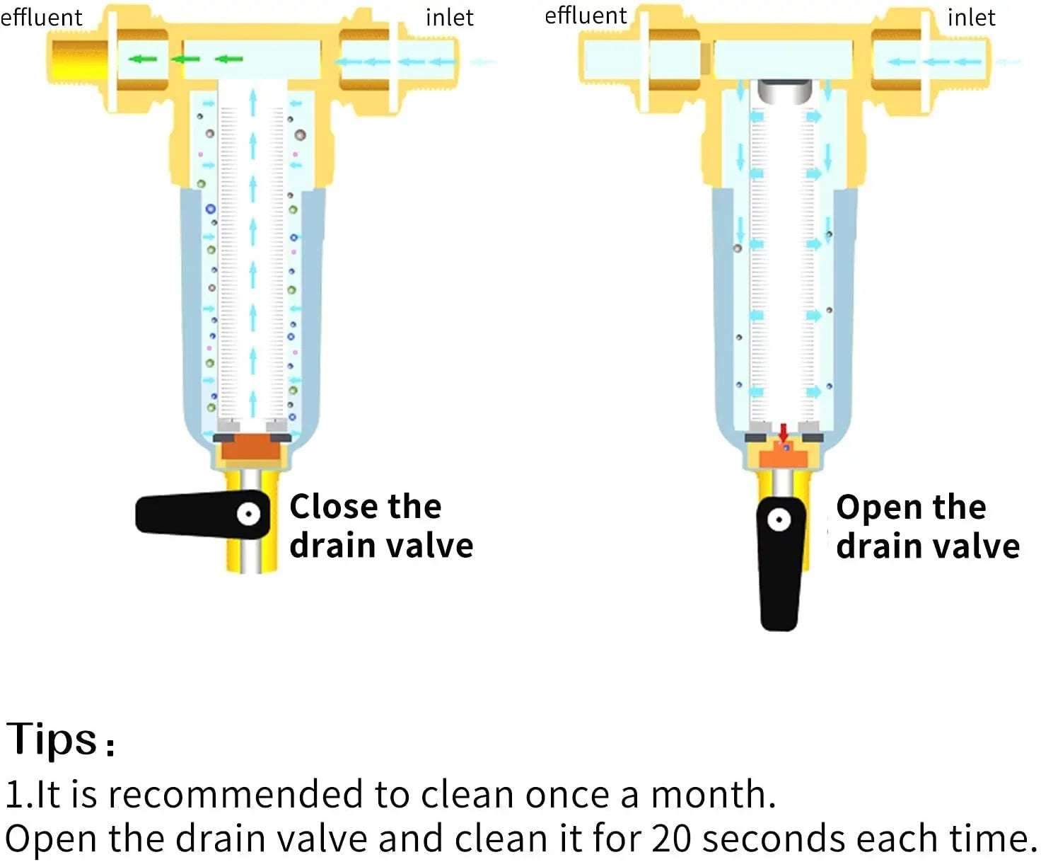 Roastove Spin Down Sediment Water Filter, Pre-Filter for Whole House, Contains Two 3/4" Push-to-Connect Fittings, Rated at 50 Micron