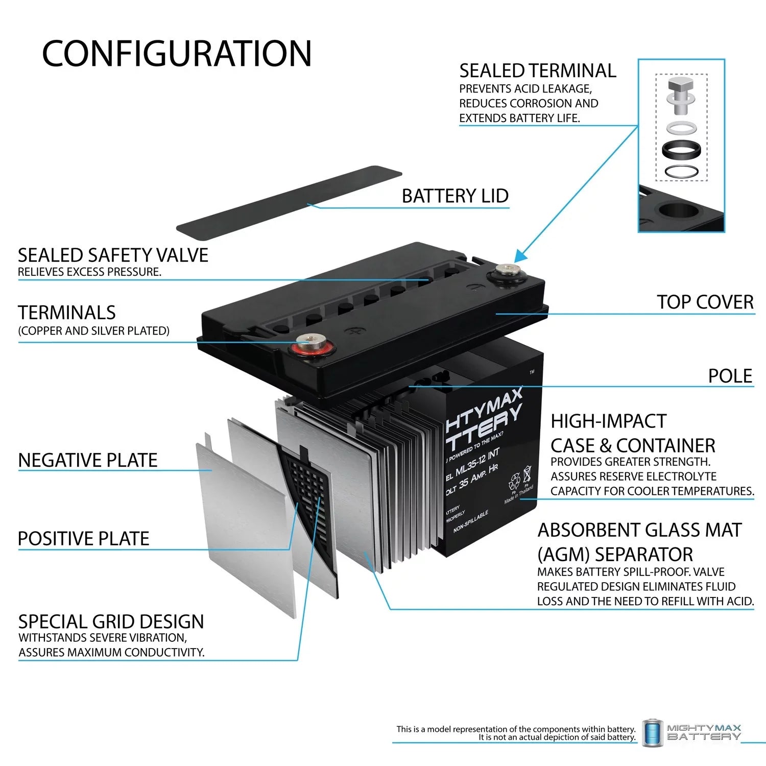 12V 35AH   Battery Replacement for Generac OD4575 - 2 Pack