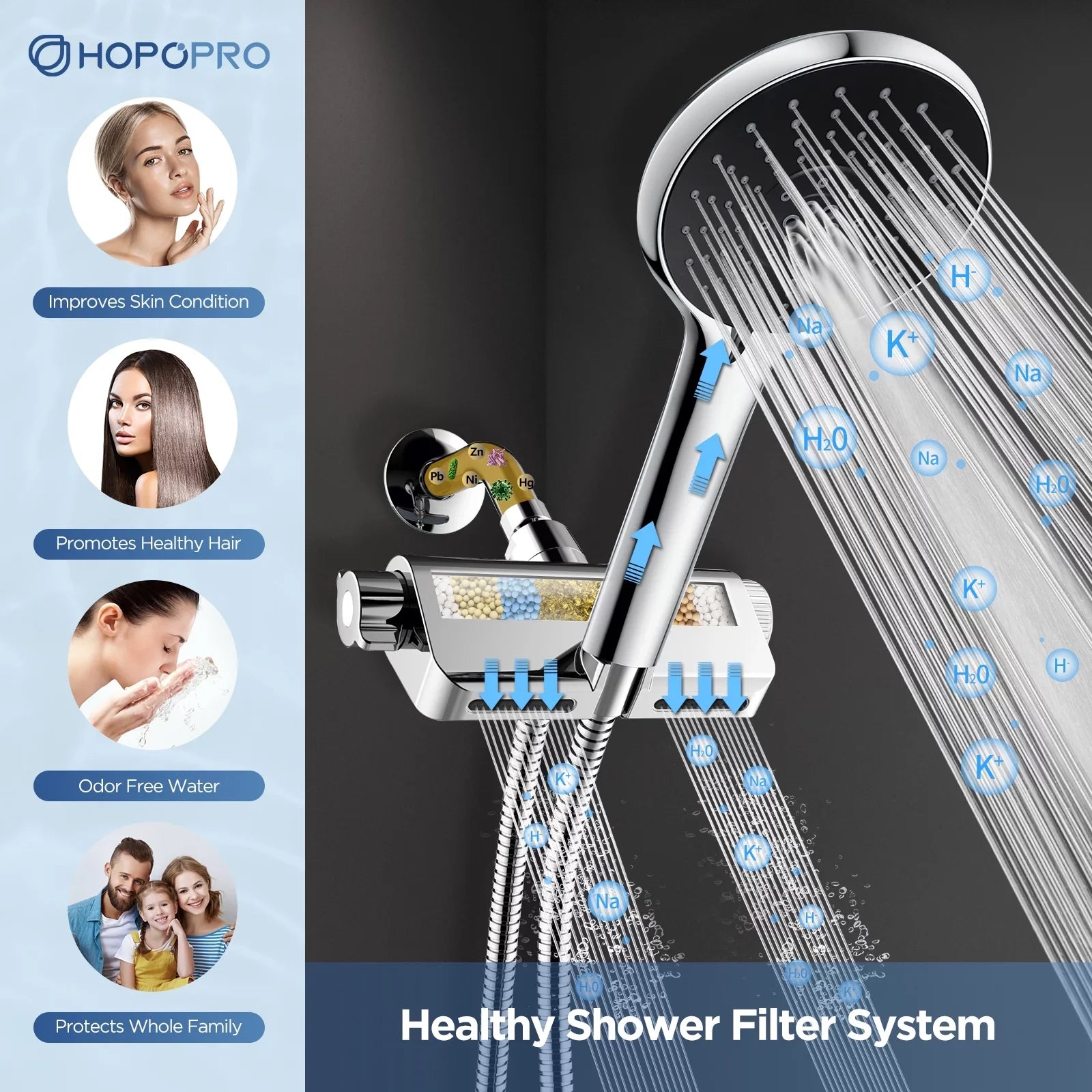 3 in 1 Filter Showerhead with Handheld Combo High Pressure  Shower System Massage Shower Head and 5 Modes Hand Held Shower Head