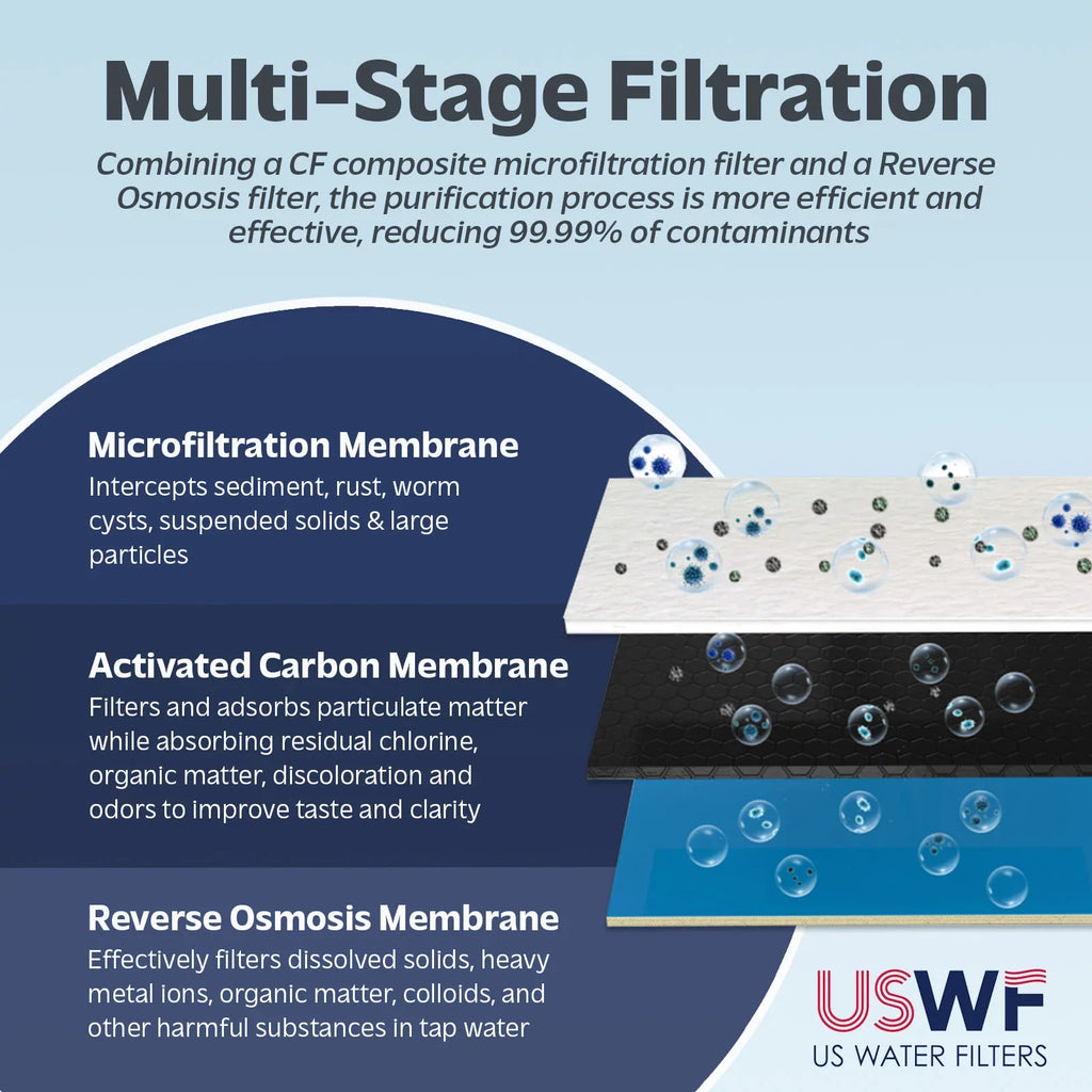 '-2F-600-F  Filter Replacement for --2F-600 Tankless  system, 1-Year Filter Life