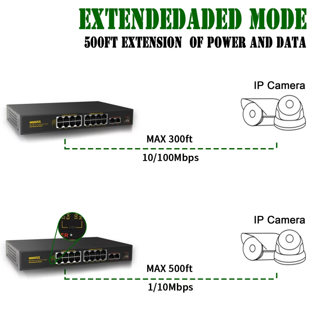 16 Port  Switch, Unmanaged Outdoor Computer Network Passthrough Powered Router, Networking Internet Ethernet Hub (16 Port PoE+/2 Gig Up-link/1 Fiber ) Power Extender Switches