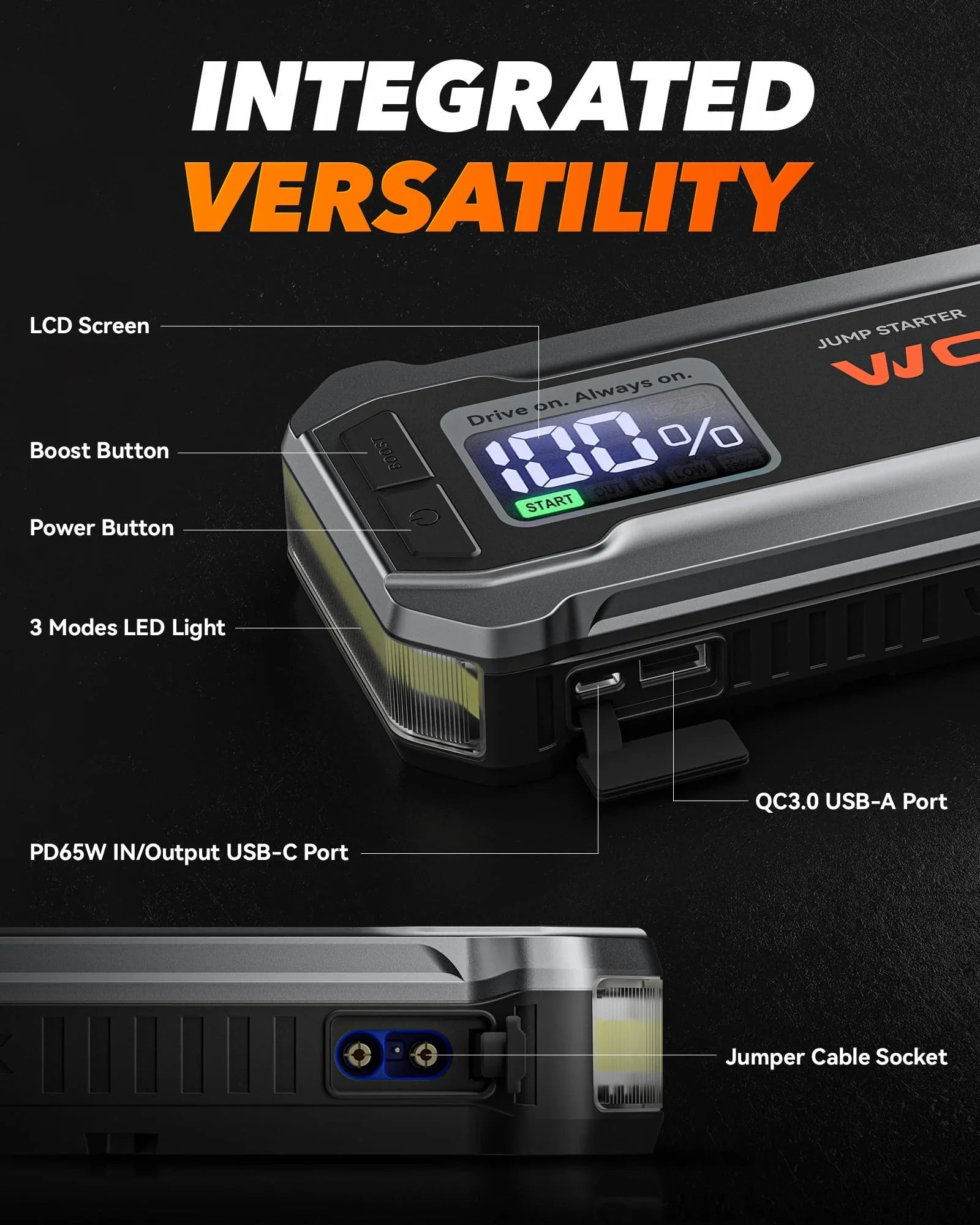 4000A 12V Car Battery Jump Starter(10L Gas 10L Diesel Engine) Powerful Car Jump Starter with 65W Quick Charger, Built-in  Light, Jumper Cables, 24000mAh Portable Jump Starter Battery Pack