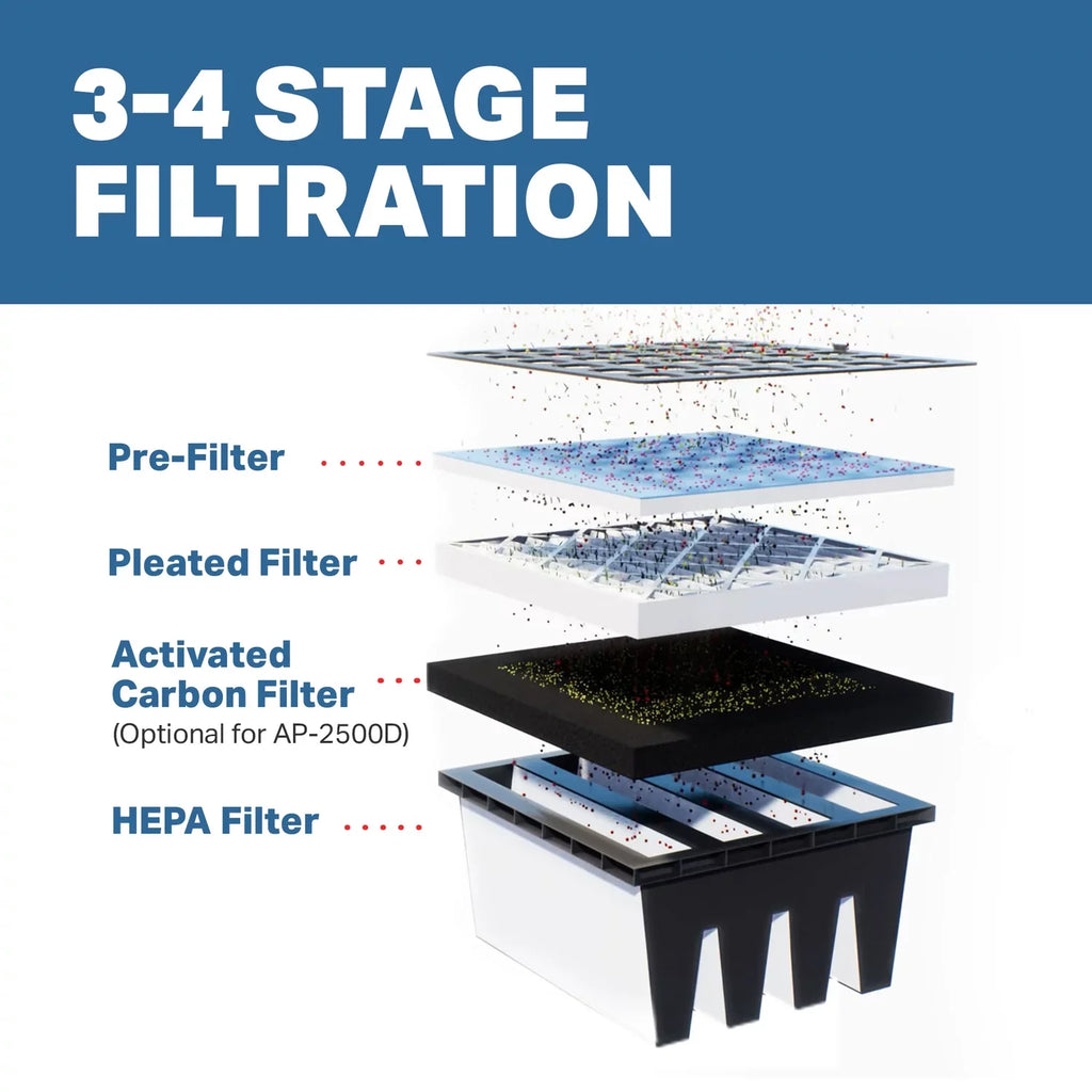 '-2500D  Commercial  Filtration Air Purification System, Industrial, Heavy Duty, Negative Air Machine, Air Scrubber with Variable Speed & Volume Control for Large Spaces