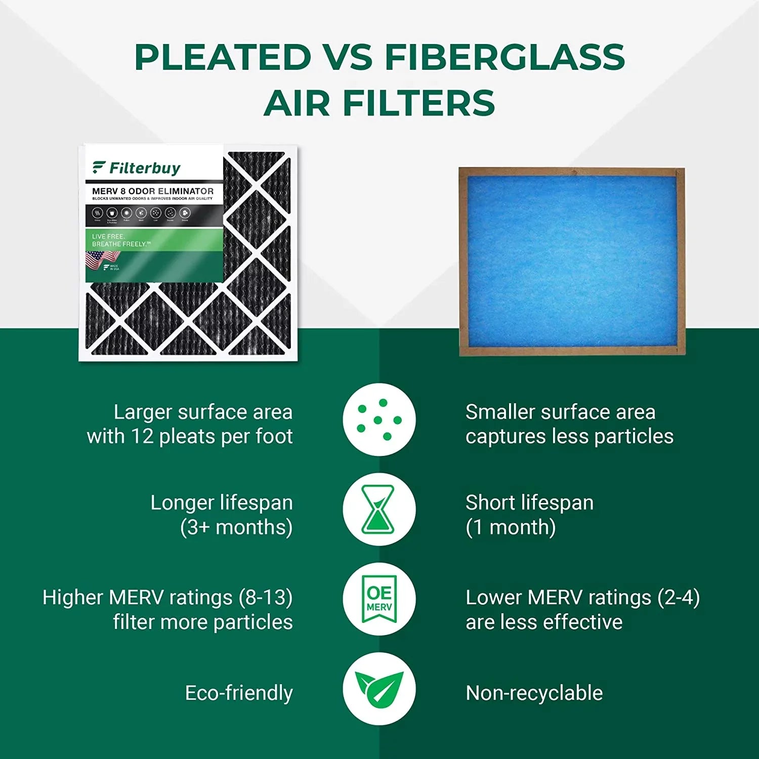Filterbuy 12x24x1  8 Odor Eliminator Pleated   Furnace Air Filters with Activated Carbon (6-Pack)