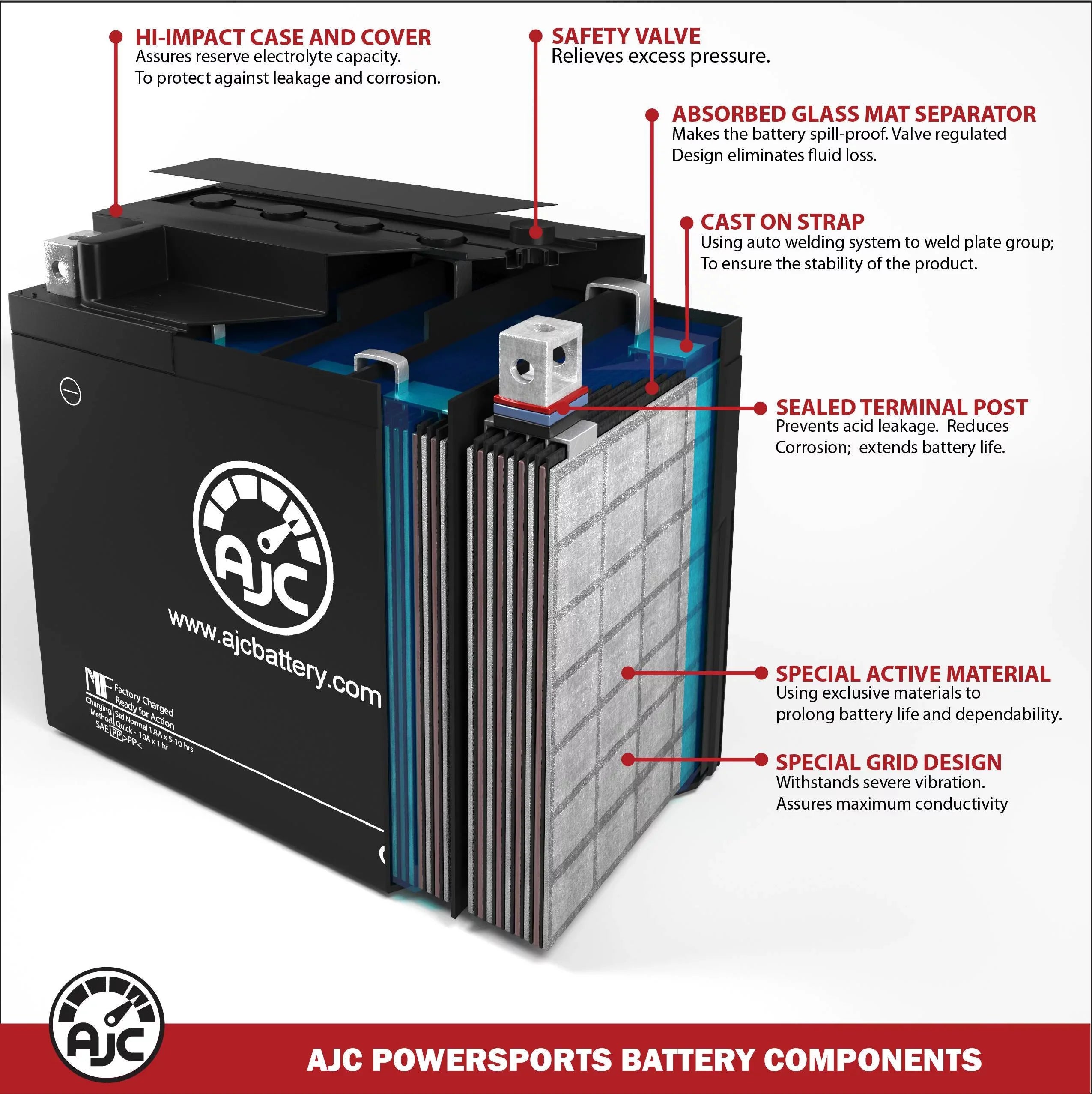 Battery Compatible with Polaris Genesis I 1200 1200CC Personal Watercraft Replacement Battery (1999-2004)