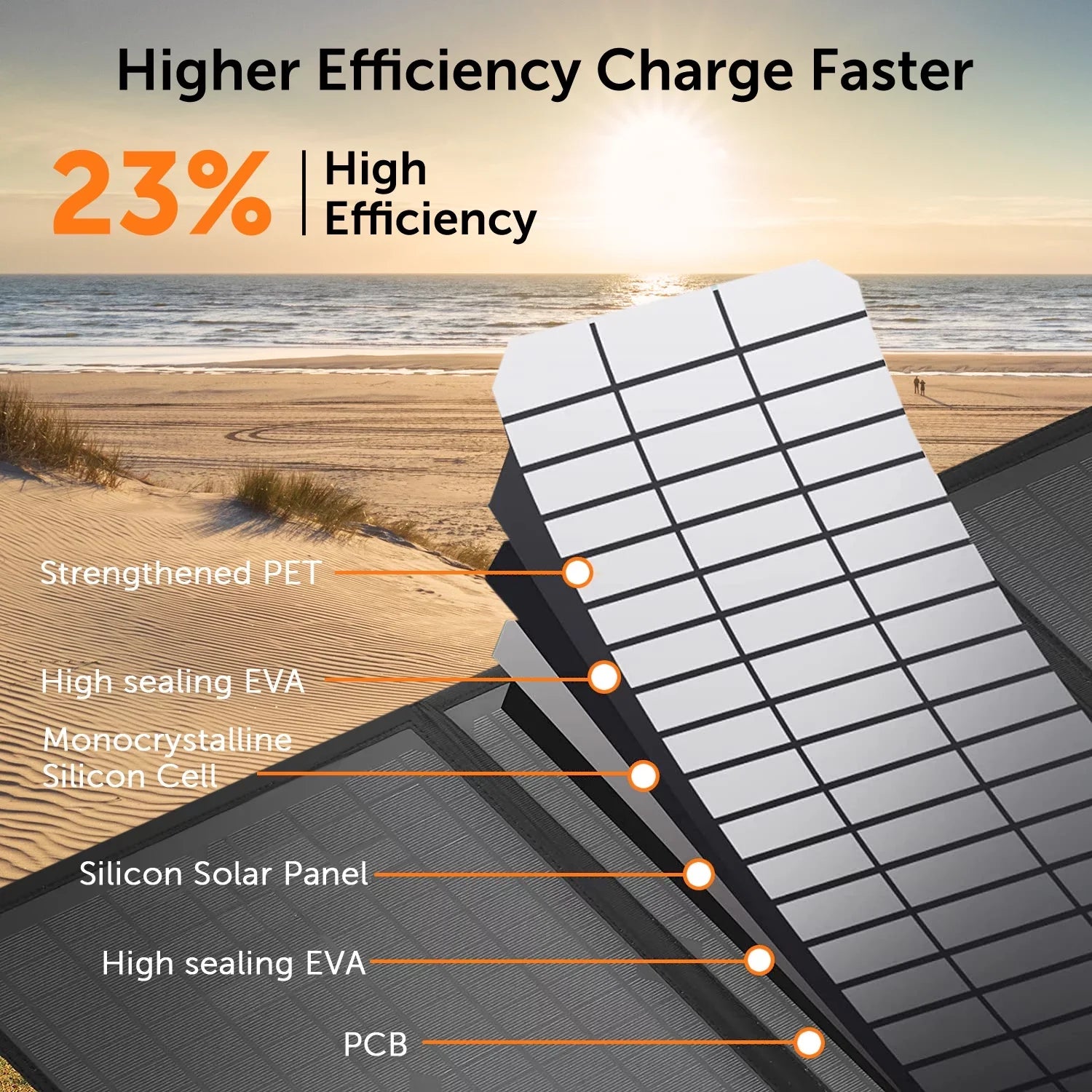 Alpha Digital  Folding Solar Panel Charger