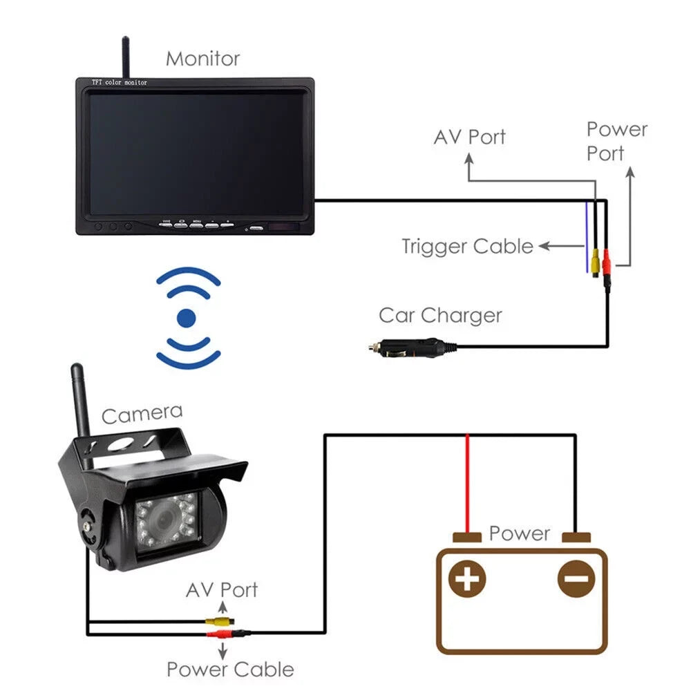 1Pack Waterproof Backup Camera with 7" Monitor Kit: Night Vision, Wireless Vehicle Parking System for , Bus, Trailer, Truck